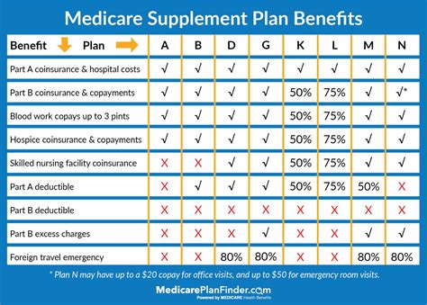 Medicare plans 